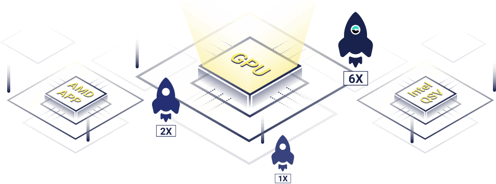 Hardware-Beschleunigung