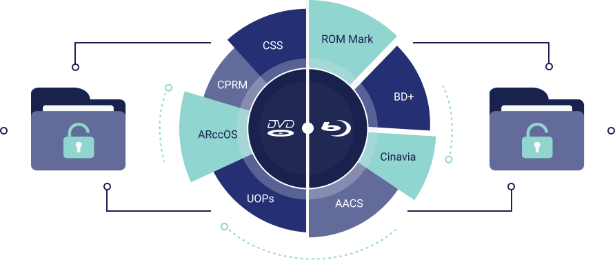 Kopierschutz umgehen