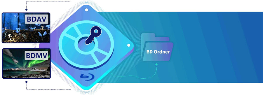 Blu-ray trotz Regionalcode abspielen