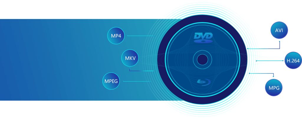 Video und Audioformate unterstützen
